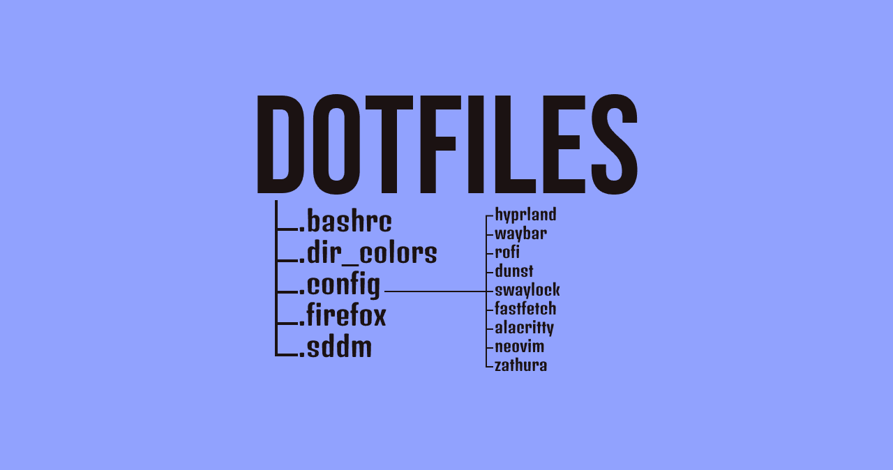 dotfiles, .config